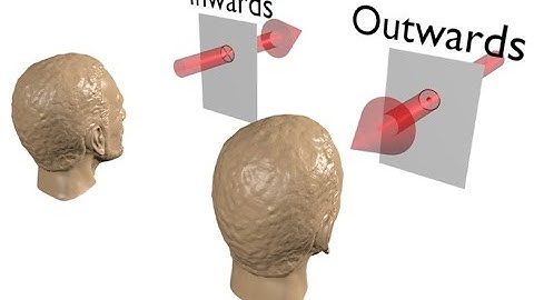 Lecture -- Mathematical Preliminaries