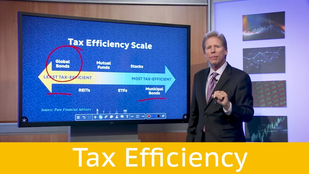 Investor Boot Camp: Tax Efficiency - YouTube