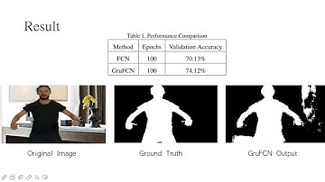 Convolutional Gated Recurrent Network for Video Matting