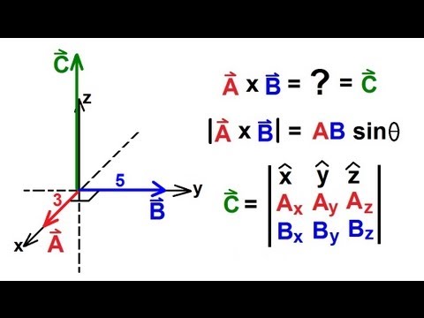 Image result for vector cross product example