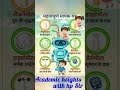 #महत्वपूर्ण मापक यंत्र short trending video, Academic heights with hp Sir