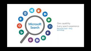 Intelligent Discovery and Mixed Reality in SharePoint - SharePoint Week Session 3