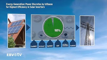 Managing Increasing Energy Demand - With Efficient Solutions From Infineon & EBV