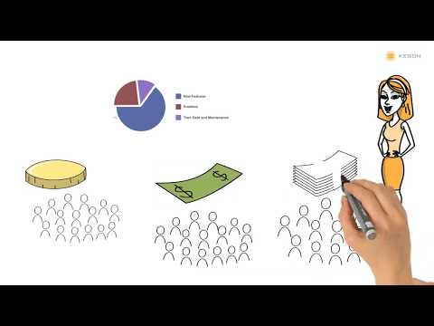 Video: Koja je primarna svrha Lean portfolio upravljanja?