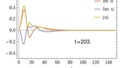 Evolution of a spherical symmetric Wave Packet under the Schrödinger Poisson System. 2