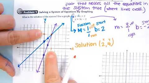 Algebra 6-1 Notes: Solving Systems By Graphing