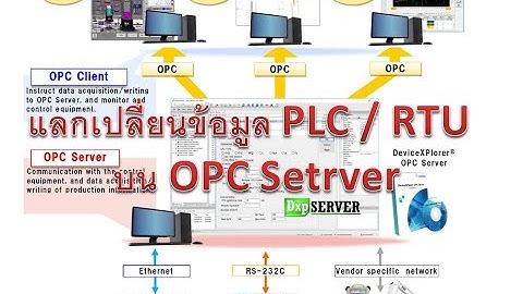 แลกเปลี่ยนข้อมูล PLC , RTU บน OPC Server โดยตรง ไม่ต้องใช้Add-on