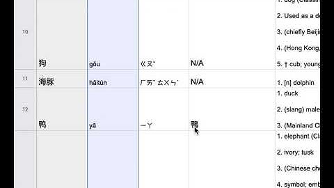 Get pinyin, zhuyin, simplified, traditional form on Google Sheets using Dictionary Functions add-on.