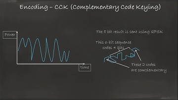 1 3 CCK Encoding   CCNA Wireless 200 355