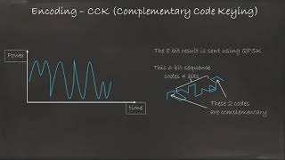 1 3 CCK Encoding   CCNA Wireless 200 355