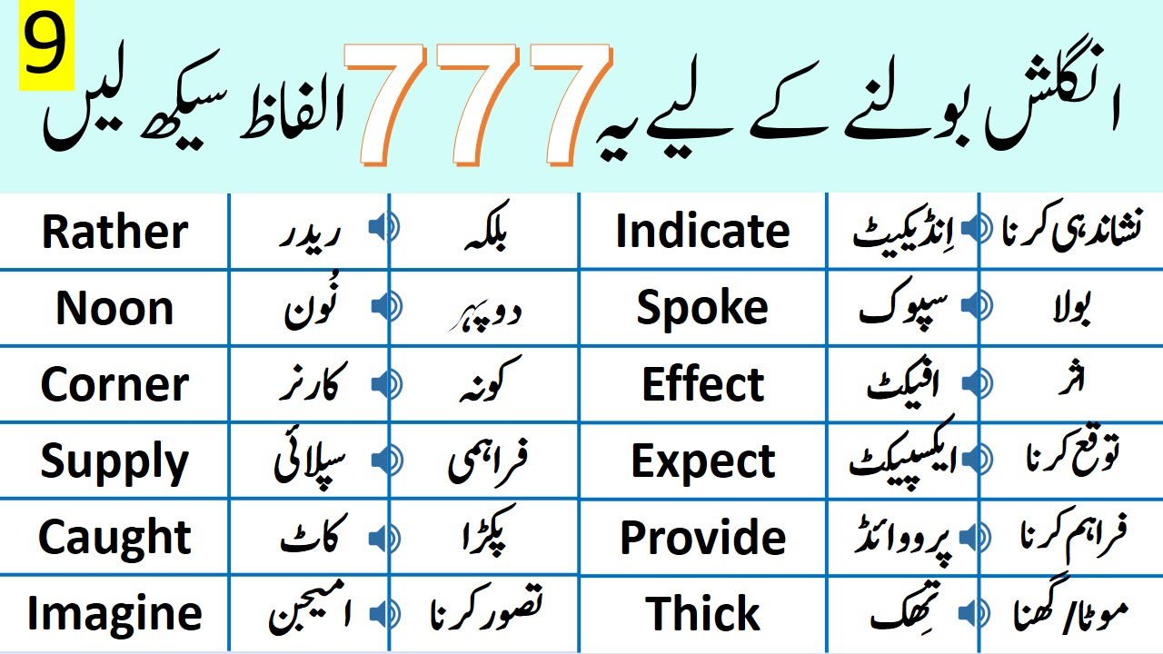 English To Urdu - #Vocabulary