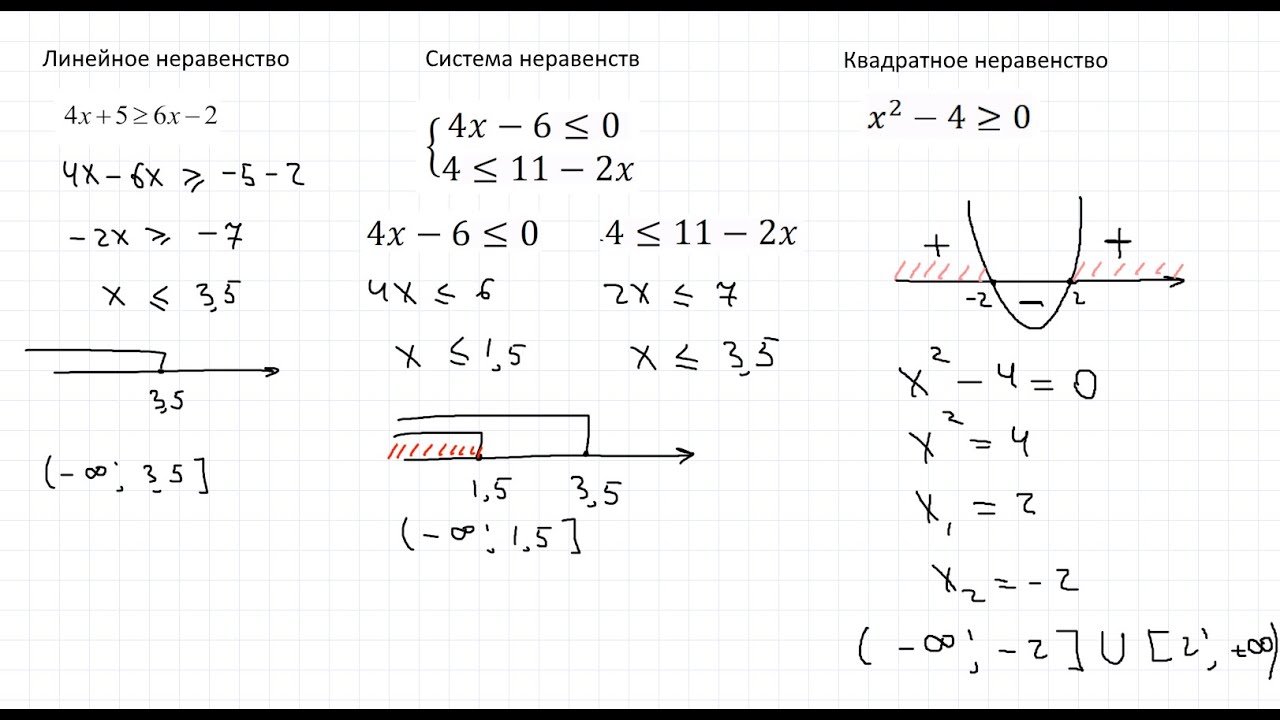 25 номер огэ по математике. Линейное неравенство практика. Квадратные неравенства графики ОГЭ. Квадратное неравенство практику. Неравенства 20 номера ОГЭ.