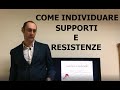 I supporti e resistenze nel trading - YouTube