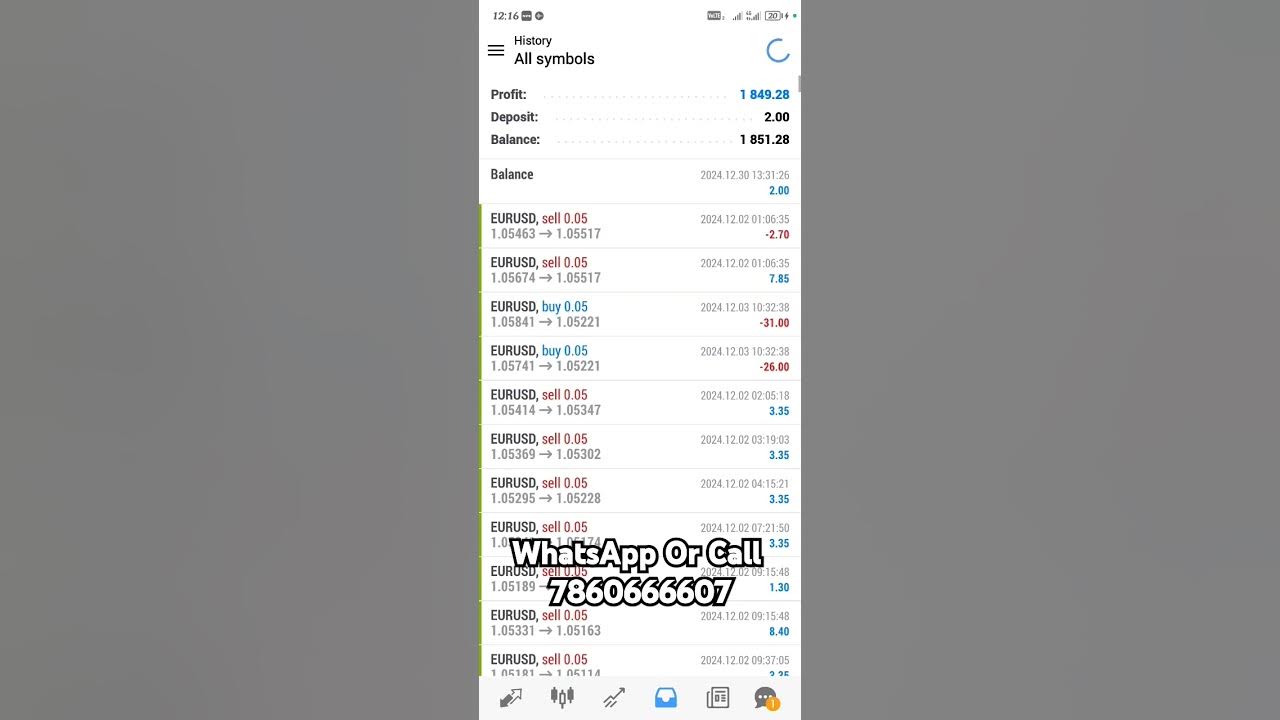 19000 dollar profit u can chek our profitloss statement moneysupply