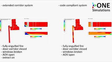 Extended corridor fire safety by ONE Simulations