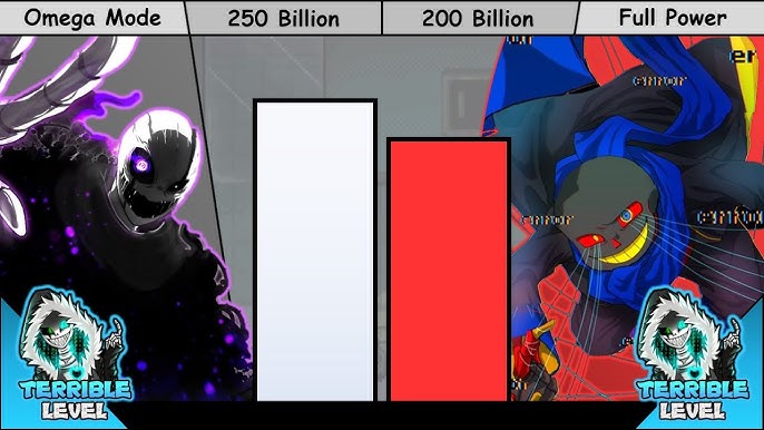 Wiki Sans VS VHS Sans Power Levels 