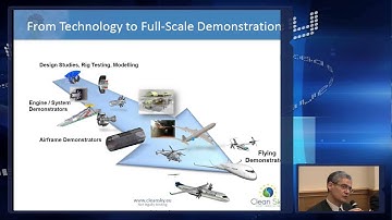 Spotkanie informacyjne CLEAN SKY 2