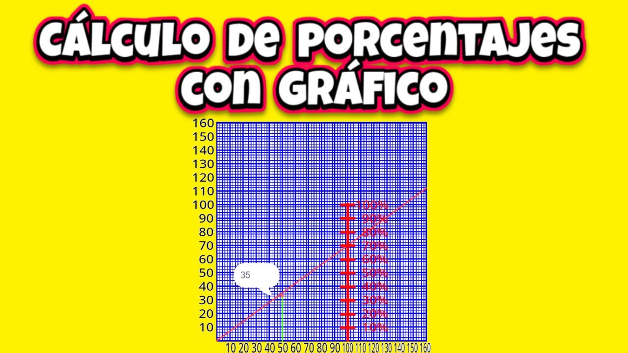 c-lculo-de-porcentajes-con-un-gr-fico-scratch-youtube