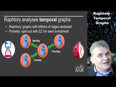 Raphtory: Analysing data as graphs that change in time