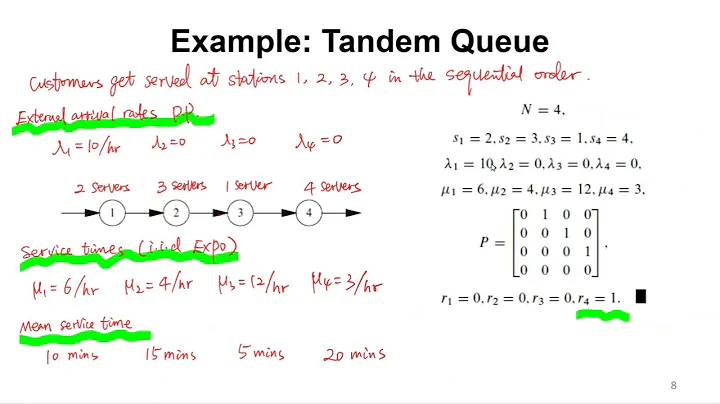 Lecture - Network of Queues - Queueing Theory