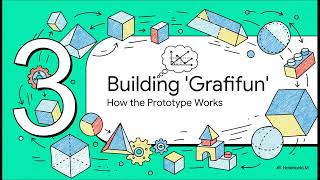 Discover the Grafifun project by Fernando Félix Solís Cortés to experience mathematical functions