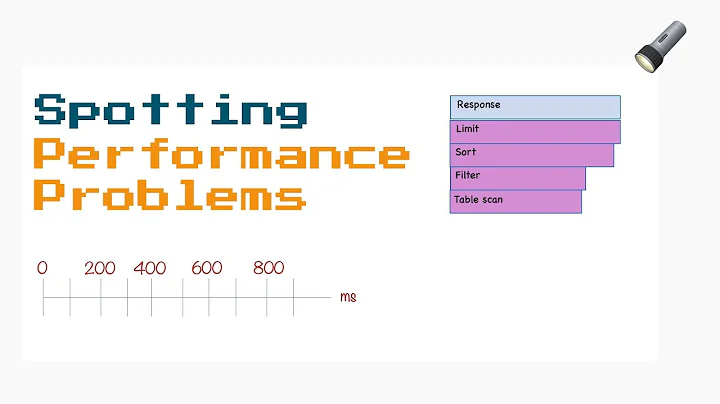 MySQL Spotting Performance Problems