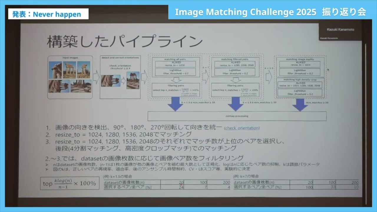Never happen 🥇 ➡️ 🥈 😢発表 / Image Matching Challenge 2025振り返り会
