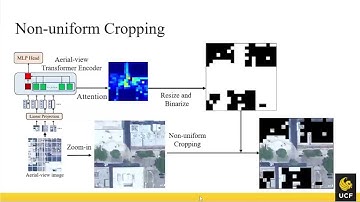 TransGeo: Transformer Is All You Need for Cross-view Image Geo-localization
