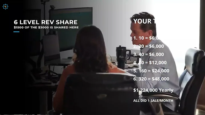 Powur Solar Presentation | Short Version