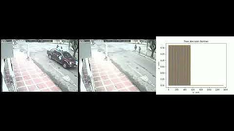 Timestamp Anomaly Detection