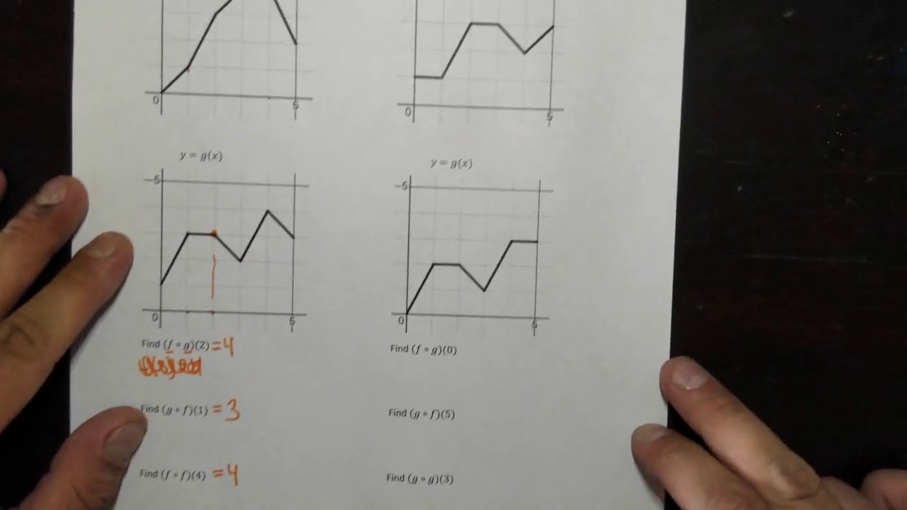 5.3 Evaluating Composite Functions from Graphs - YouTube