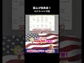 伸び始めの爆上げ株をいち早く見つけるスクリーニング設定のコツ