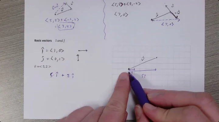 vectors - notes 5 - the basis vectors i-hat and j-hat
