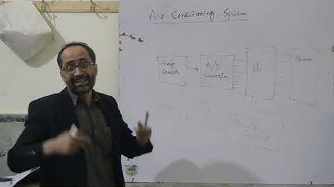 Embedded Systems Lectures -- 8th Week -- Fazal Hameed -- Part [1]