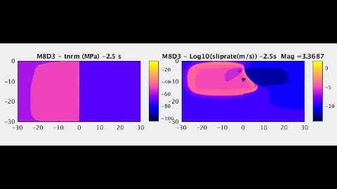 Fully dynamic earthquake cycles on a 3D strike-slip bent fault.