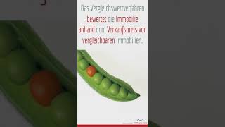 Wie Kann Ich Den Wert Einer Immobilie Berechnen?