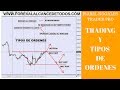 Tipos De Ordenes En Meta Trader 4. Buy Limit, Sell Stop ...