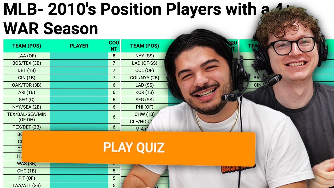 Can we name every 4.0-WAR player of the 2010's? (MLB Sporcle)