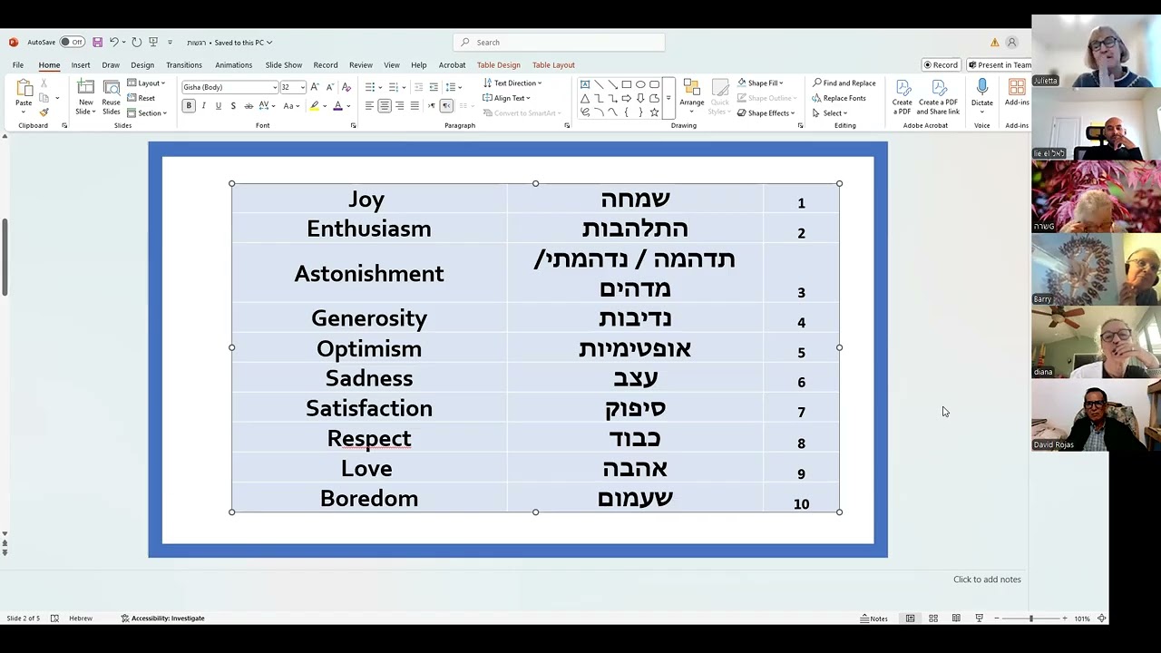 Monday- Hebrew  Practice – Intermediate 27/01/2025