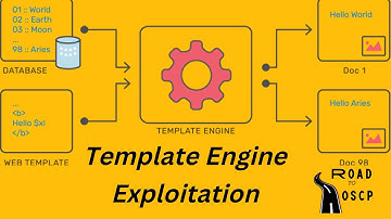 Hack web Server Using Template  Injection|RCE SSTI