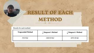 numerical project group 4  syeksyen 6 NUMERICAL METHOD MATHEMATICS