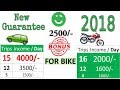 Careem Guarantee 2018 All Pakistan For Car & Bike with Bonus Calculation