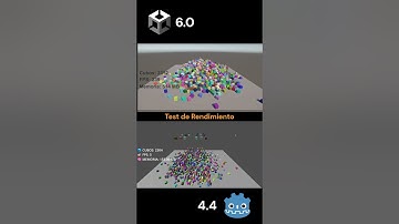 Test de rendimiento con #godotengine #unity3d #gamedevblog #indiedev #shorts #short