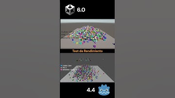 Test de rendimiento con #godotengine #unity3d #gamedevblog #indiedev #shorts #short