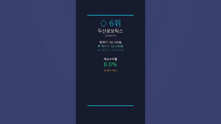 2025-06-24 오늘의 AI 추천 종목