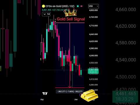 Video preview for Gold Sell Signal #gold #sona #stockmarket #viral #viralvideo #finance #commodity