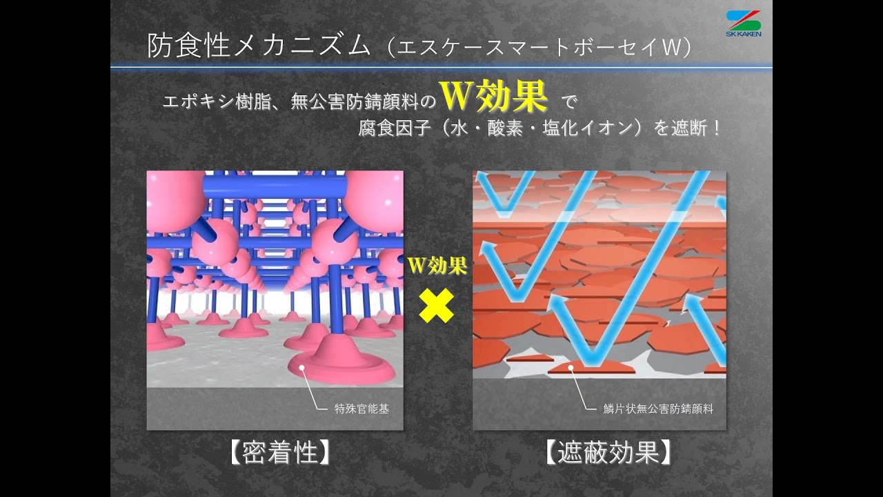 エスケースマートボーセイW【エスケー化研】 - YouTube
