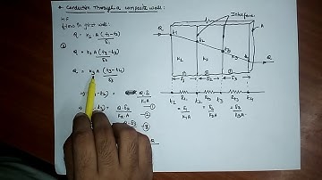 Heat flow rate in composite wall.