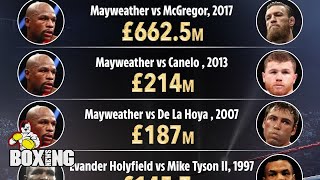 Top 10 Biggest Earning Boxing PPV Events In History (Ranked) - Boxing News