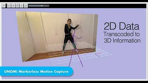 UNOMi 2D to 3D Markerless Motion Capture Test